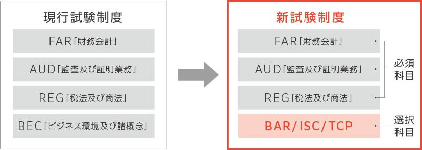 7.31 アビタス AUD 2023 Abitus 米国公認会計士USCPA-